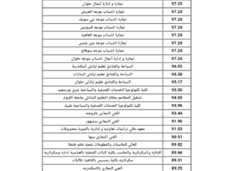 تنسيق الجامعات والمعاهد لطلاب الدبلوم الفني التجاري 2024 الحد الادني ودرجات القبول