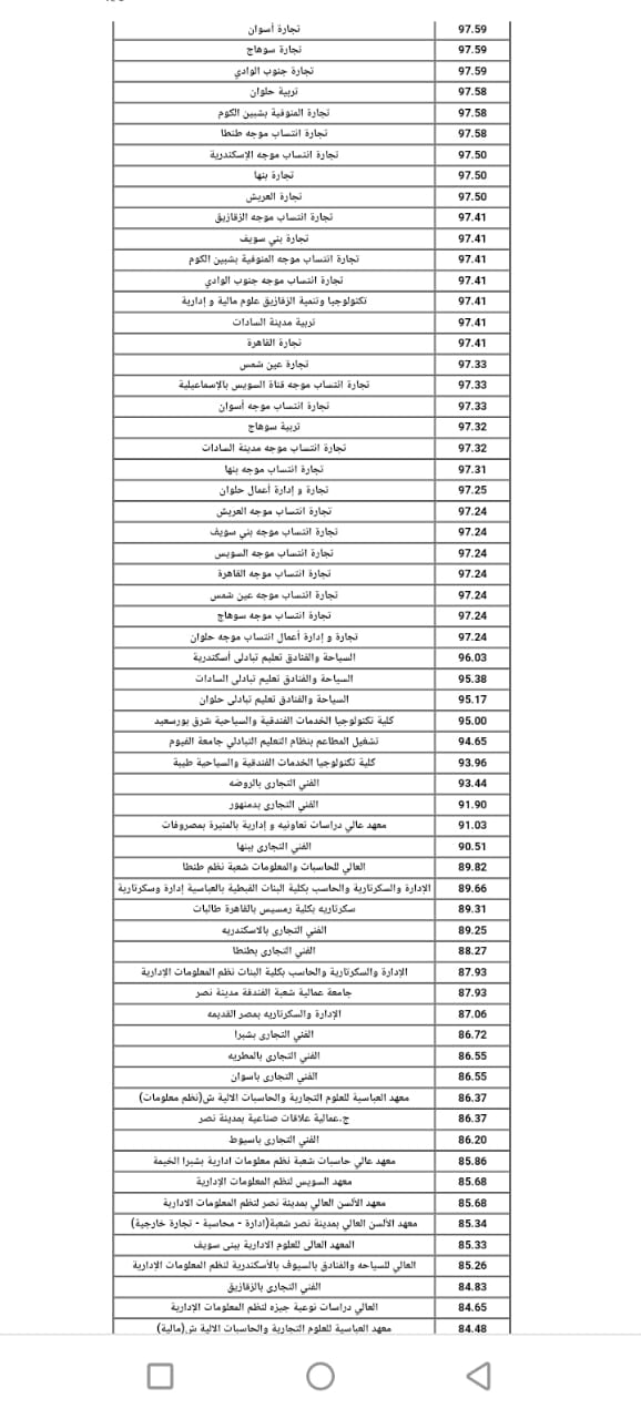 تنسيق الجامعات والمعاهد لطلاب الدبلوم الفني التجاري 2024 الحد الادني ودرجات القبول