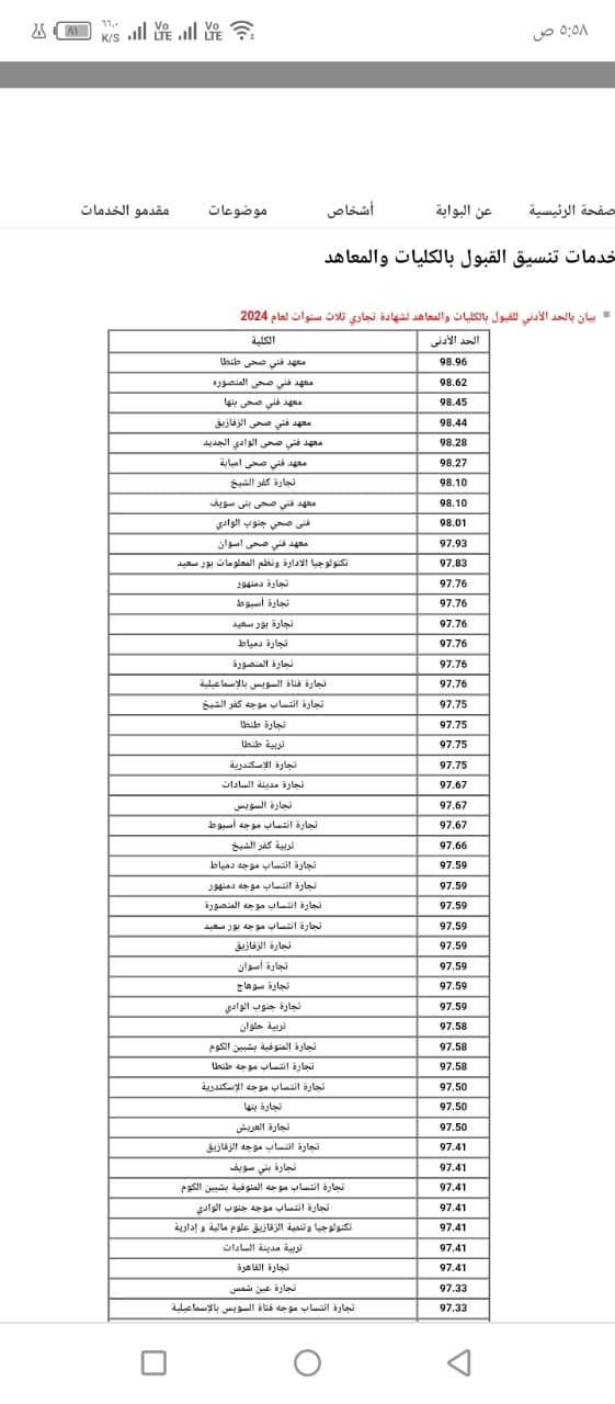 تنسيق الجامعات والمعاهد لطلاب الدبلوم الفني التجاري 2024 الحد الادني ودرجات القبول