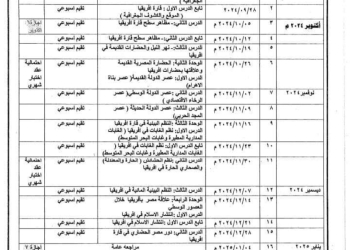 خطة توزيع منهج الدراسات الاجتماعيه الصف الأول الاعدادي الترم الاول 2025