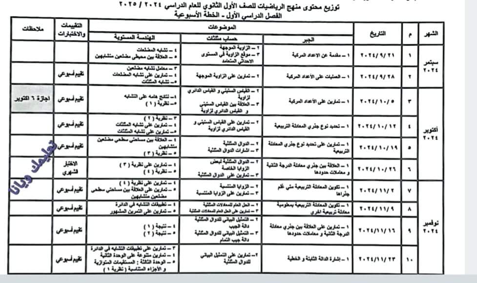 خطة توزيع منهج الرياضيات للصف الاول الثانوي للعام الدراسي 2024 - 2025 - توزيع مناهج اولى ثانوي