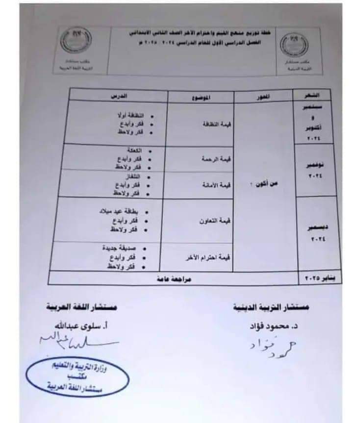 توزيع منهج القيم وإحترام الآخر للصفوف الأولى ترم أول 2025