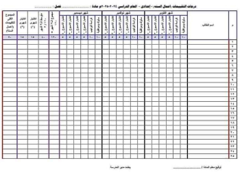 ملفات التقييمات (أعمال السنة) حسب القرار الوزارى 136 للمرحلة الابتدائية والقرار الوزارى 137 للمرحلة الإعدادية