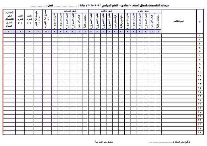 ملفات التقييمات (أعمال السنة) حسب القرار الوزارى 136 للمرحلة الابتدائية والقرار الوزارى 137 للمرحلة الإعدادية