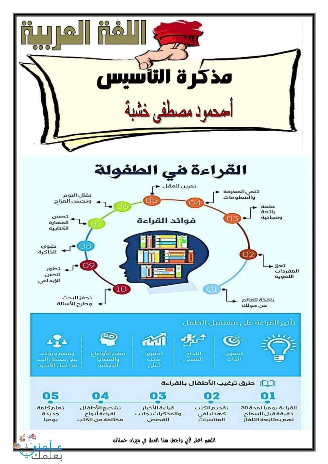 افضل مذكرة تأسيس فى اللغة العربية Kg1 , Kg2 الصف الأول الابتدائي