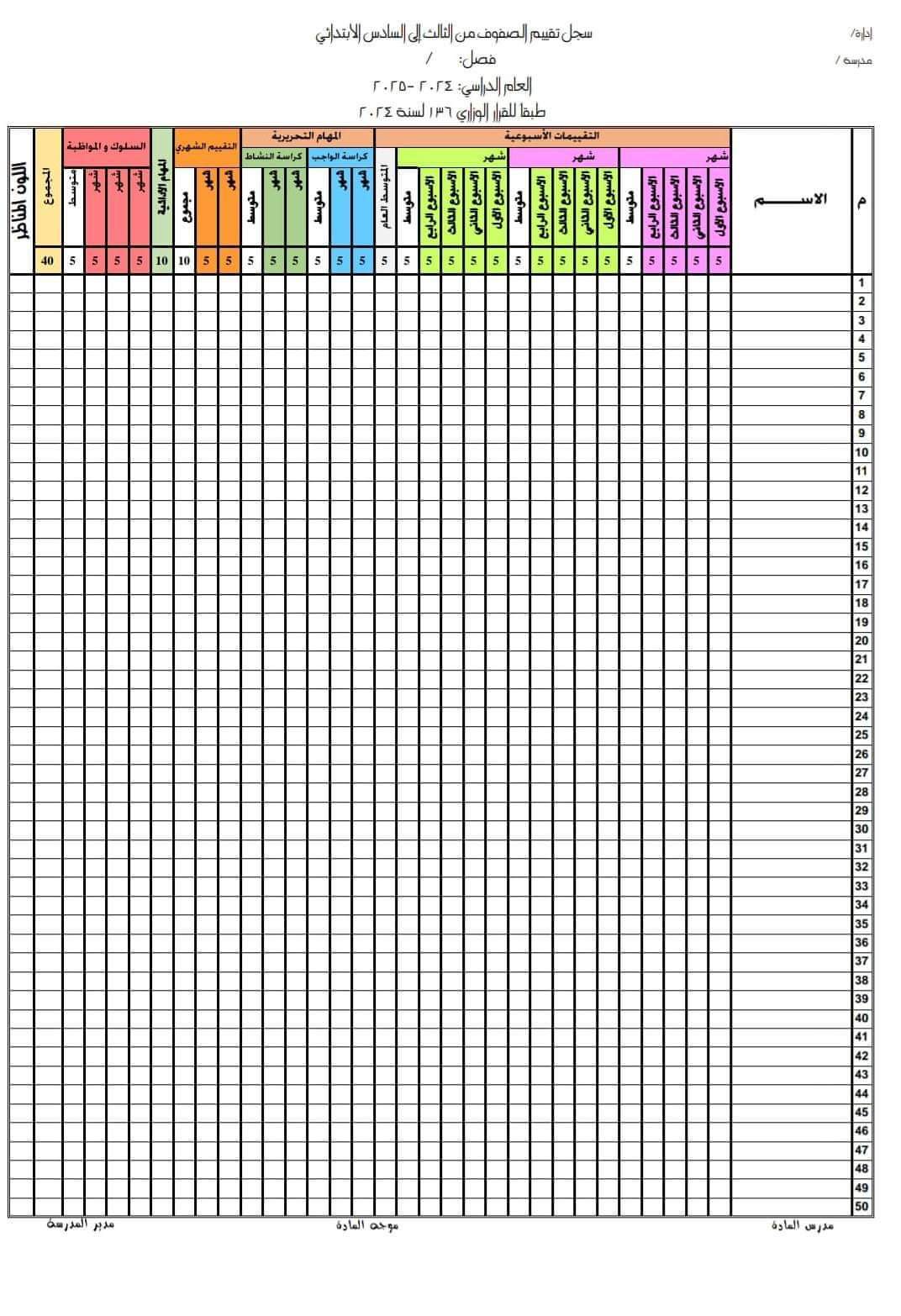 سجل تقييم الصفوف من الثالث الابتدائي إلى السادس الابتدائي للعام الدراسي 2024 - 2025