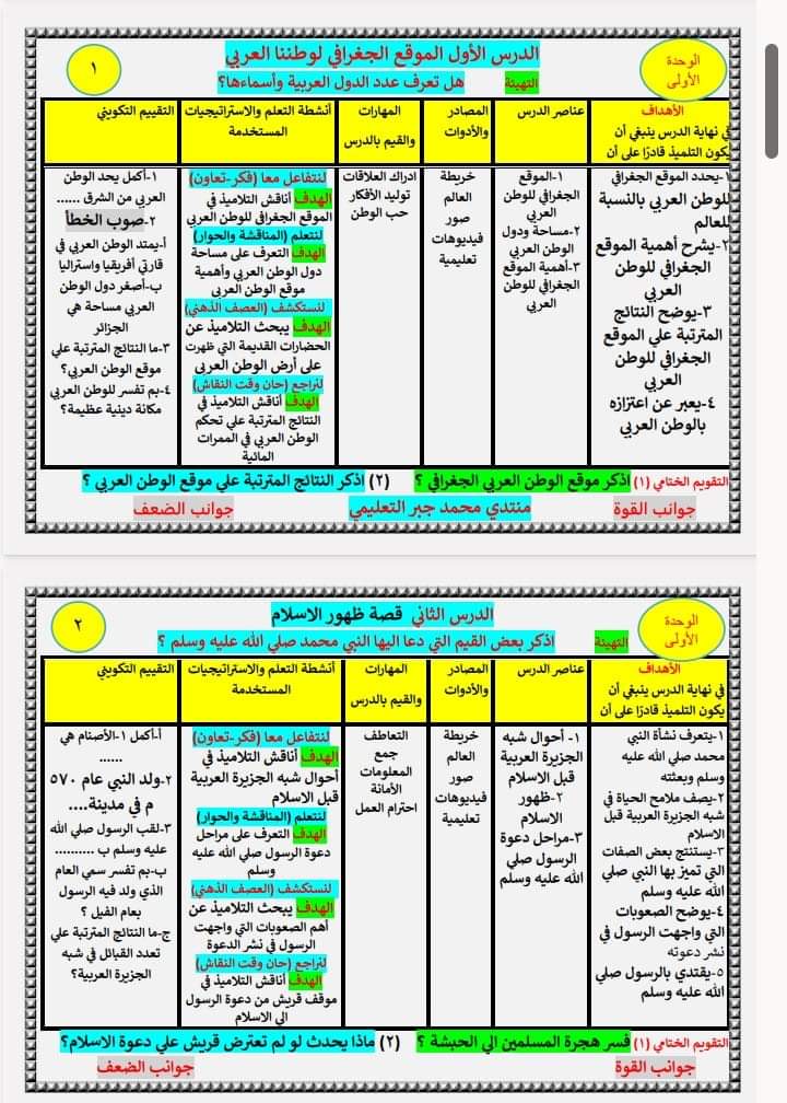 دفاتر تحضير لمواد صفوف المرحلة الابتدائية والإعدادية للعام الدراسي 2024 - 2025