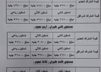 اعلنت نقابة المعلمين عن بدء تلقي طلبات عمرة المولد النبوي الشريف 2024