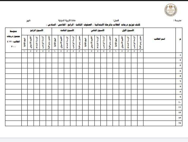 كشف توزيع درجات التربية الدينية لجميع المراحل الابتدائية والإعدادية والثانوية 2025