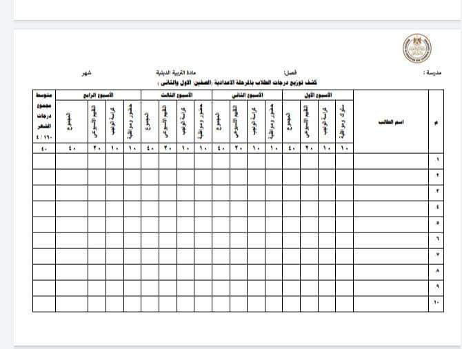 كشف توزيع درجات التربية الدينية لجميع المراحل الابتدائية والإعدادية والثانوية 2025