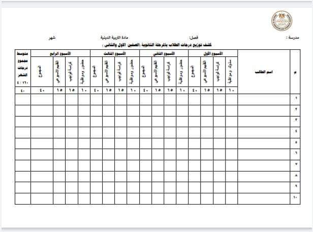 كشف توزيع درجات التربية الدينية لجميع المراحل الابتدائية والإعدادية والثانوية 2025