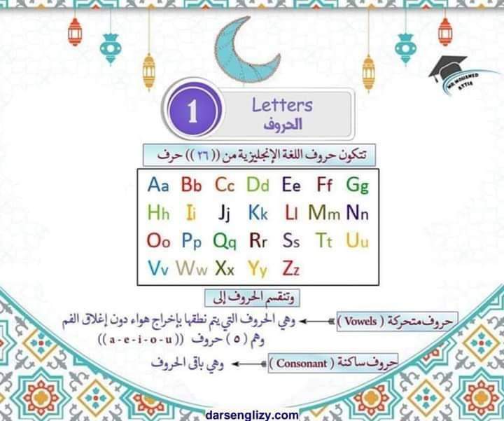 افضل مذكرة تأسيس فى اللغة الإنجليزية للمرحلة الإبتدائية من الصف الأول الإبتدائي وحتى الصف السادس الإبتدائي