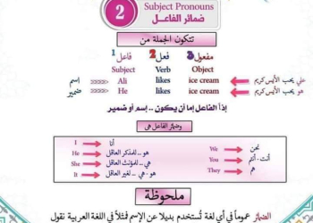 افضل مذكرة تأسيس فى اللغة الإنجليزية للمرحلة الإبتدائية من الصف الأول الإبتدائي وحتى الصف السادس الإبتدائي