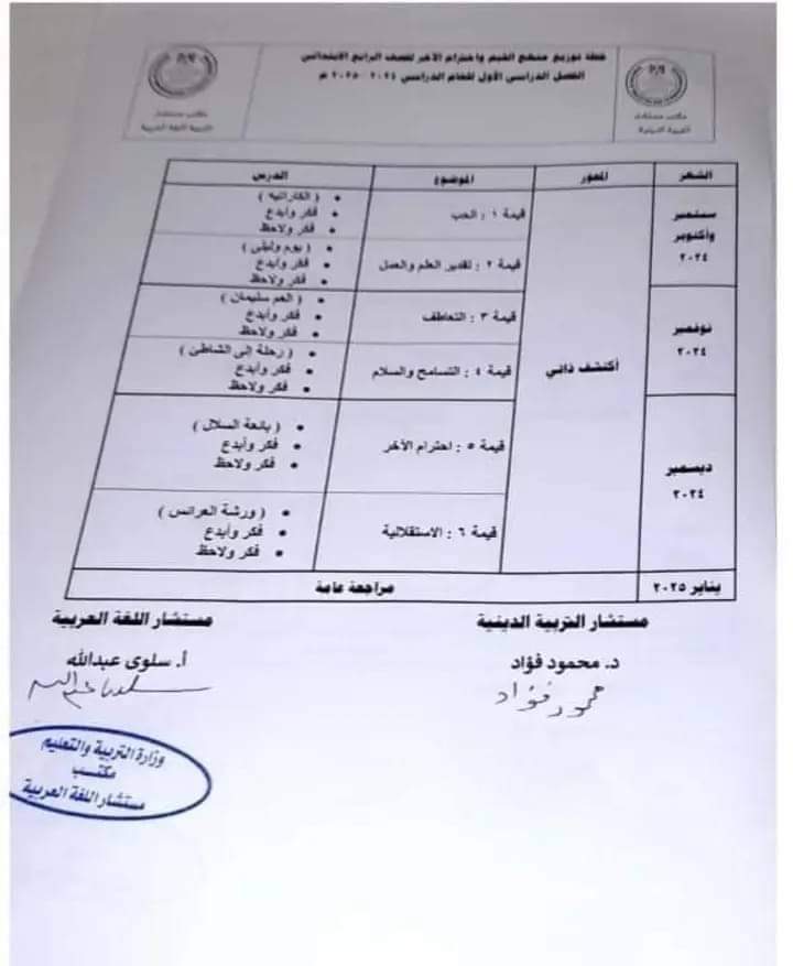 توزيع منهج القيم وإحترام الآخر للصف الرابع الابتدائي الترم الأول 2025