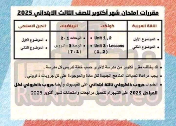 مقررات شهر اكتوبر 2024 لمواد الصف الثالث الابتدائي