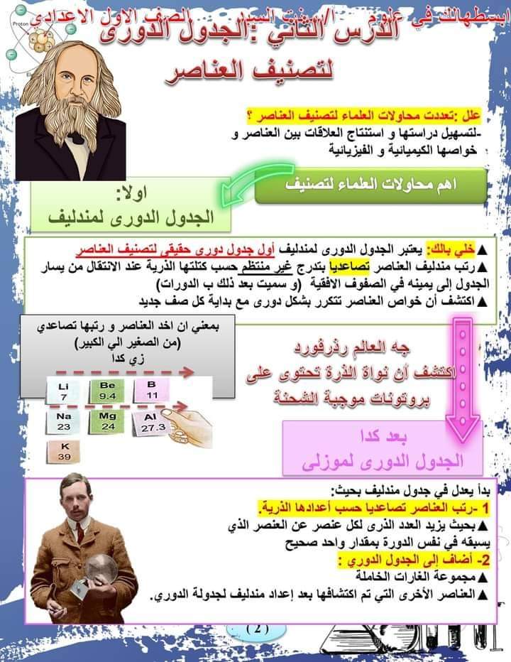 ملزمة شرح درس تصنيف العناصر في الجدول الدوري للصف الاول الاعدادي الترم الاول