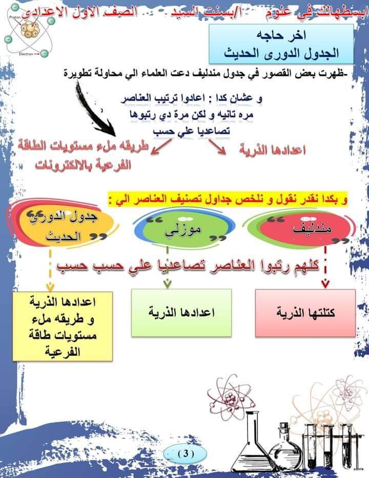 ملزمة شرح درس تصنيف العناصر في الجدول الدوري للصف الاول الاعدادي الترم الاول