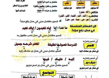 ملزمة شرح منهج النحو الجديد للصف الاول الاعدادي الترم الاول 2025