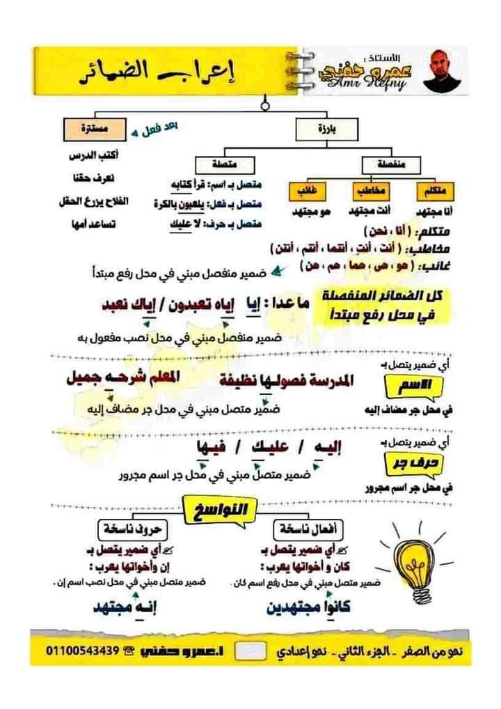 ملزمة شرح منهج النحو الجديد للصف الاول الاعدادي الترم الاول 2025