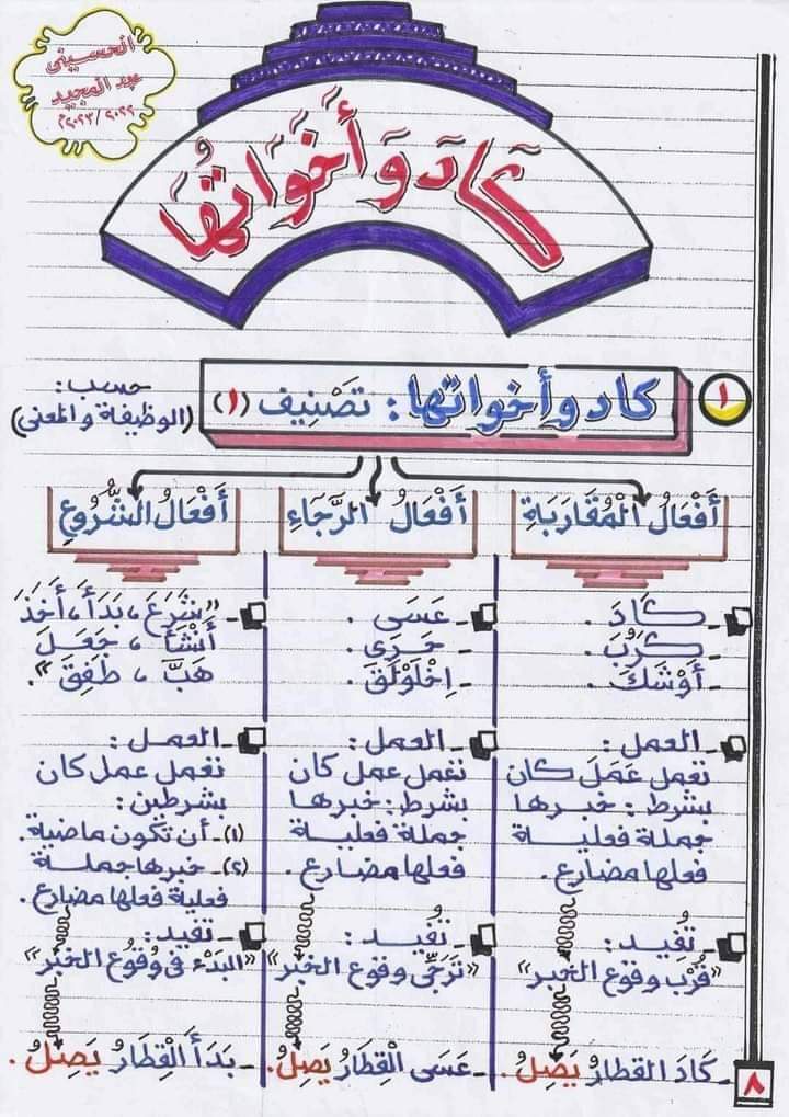 افضل ملزمة نحو على الإطلاق لكل الصفوف pdf