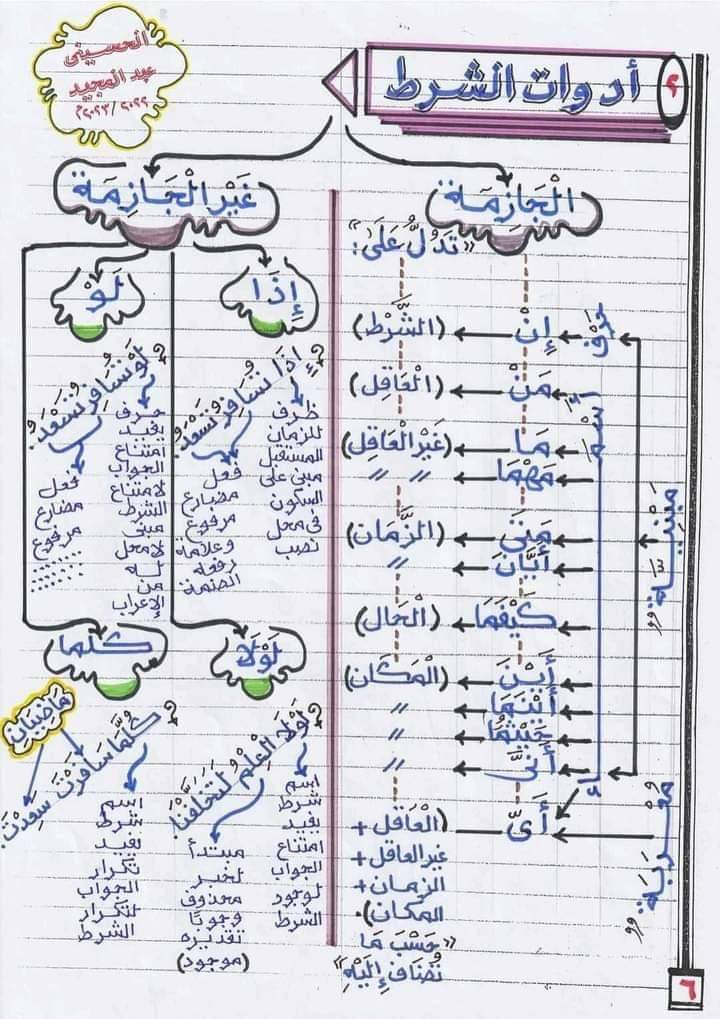 افضل ملزمة نحو على الإطلاق لكل الصفوف pdf