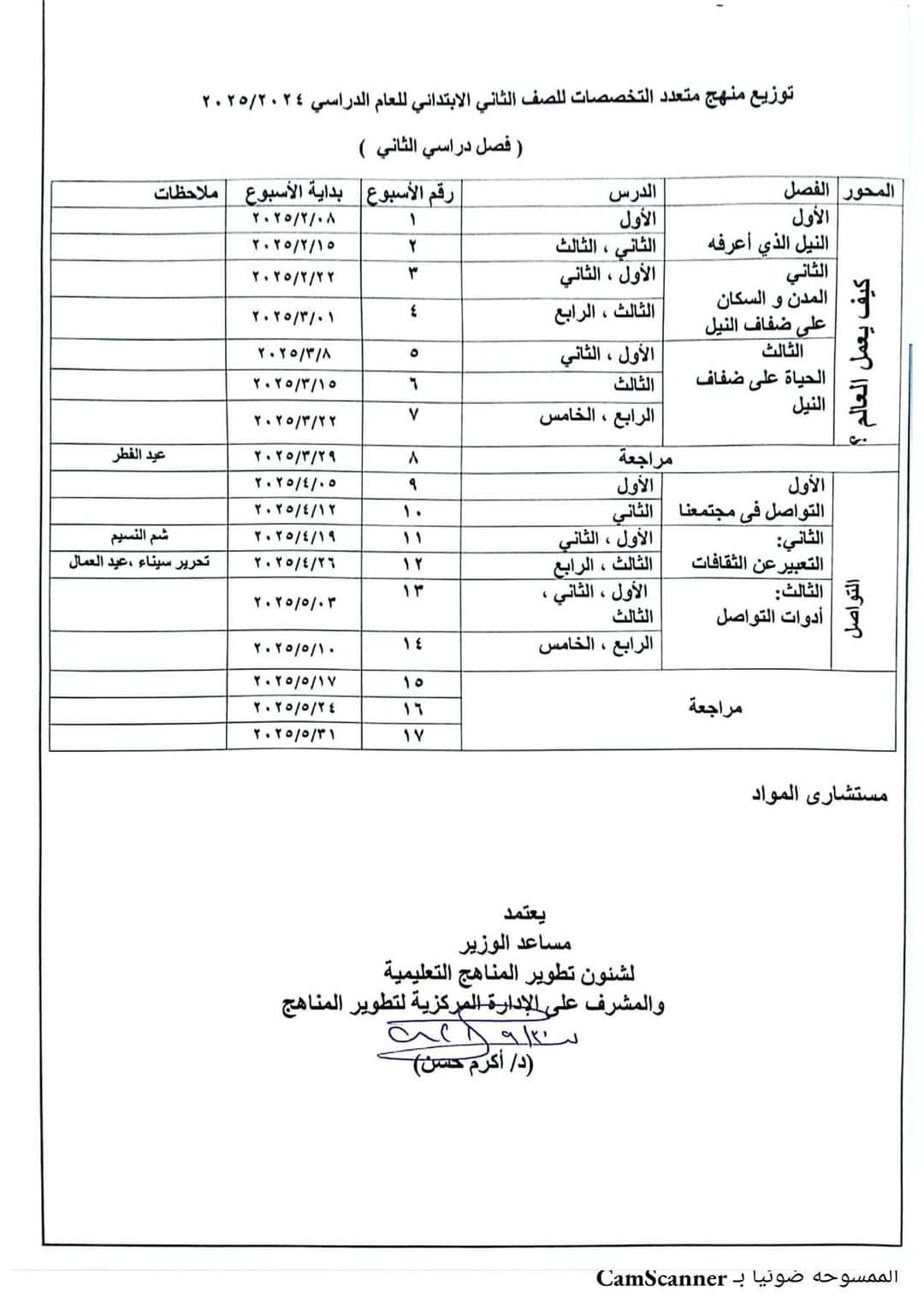 توزيع منهج متعدد التخصصات للصفوف الأول والثاني والثالث الابتدائي ترم اول وثاني للعام الدراسى 2024 - 2025