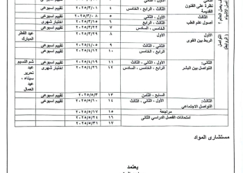 توزيع منهج متعدد التخصصات للصفوف الأول والثاني والثالث الابتدائي ترم اول وثاني للعام الدراسى 2024 - 2025