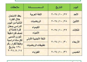 جداول امتحانات شهر اكتوبر 2024 محافظة القاهرة لكل الصفوف