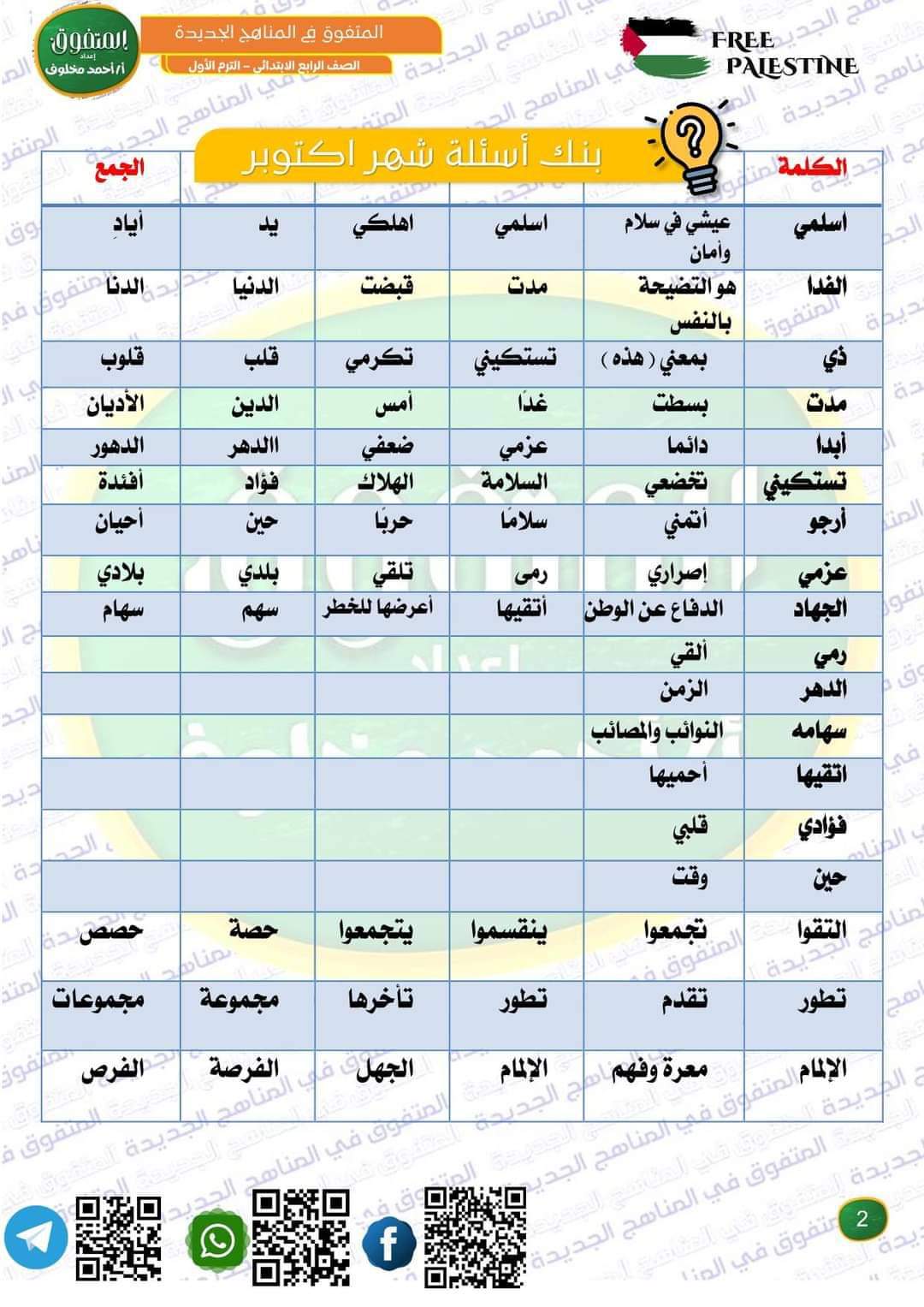 مراجعة المتفوق مقرر اكتوبر 2024 لغة عربية الصف الرابع الابتدائي