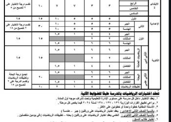 مواصفات اختبارات اكتوبر 2024 في الرياضيات لجميع الصفوف