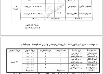 مواصفات اختبارات اكتوبر 2024 في العلوم لجميع الصفوف