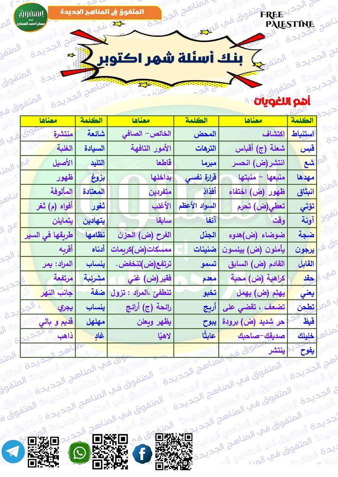 مراجعة المتفوق مقرر شهر اكتوبر 2024 لغة عربية الصف السادس الابتدائي