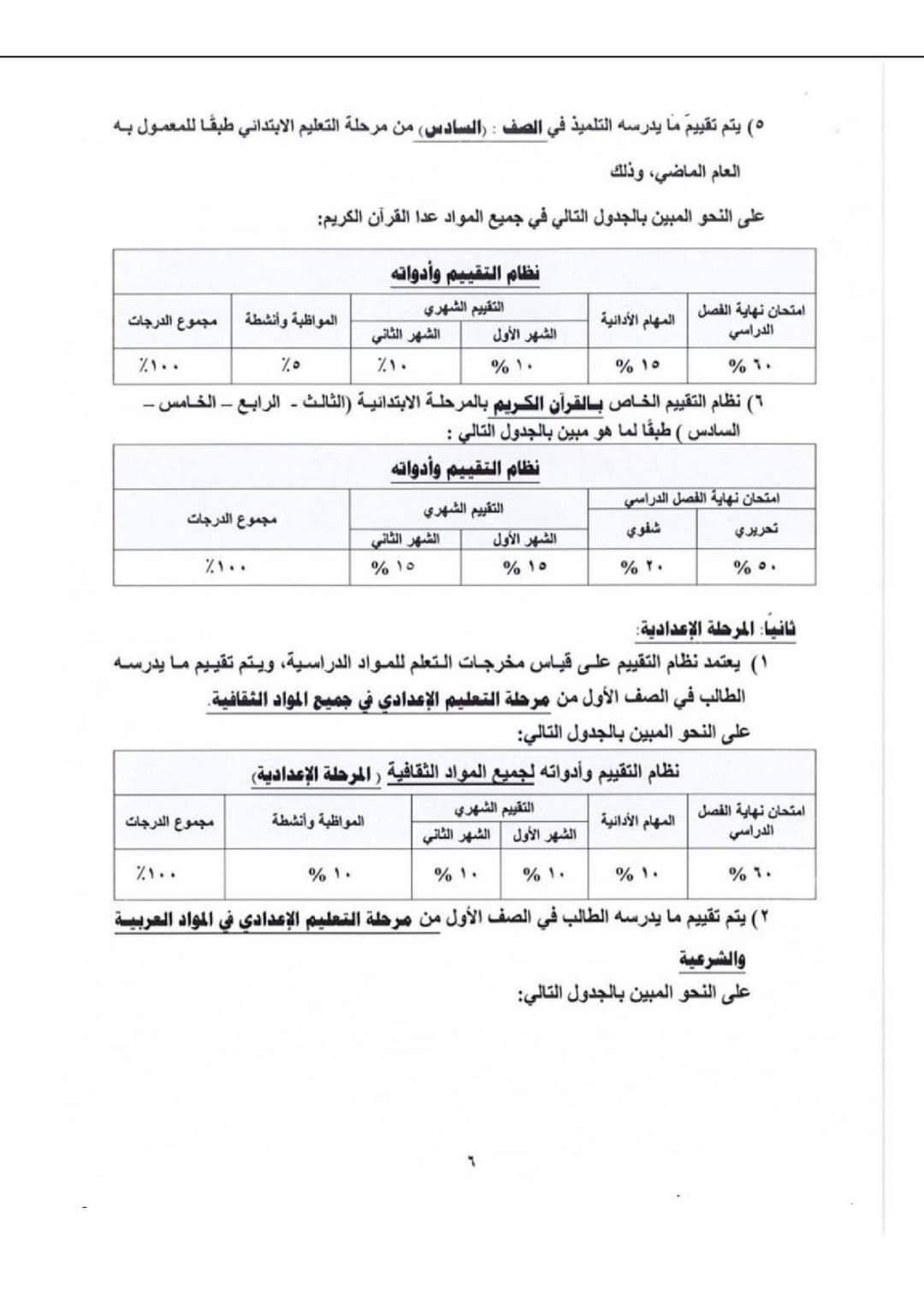 نظام التقييم الجديد الخاص بالأزهر الشريف  للمرحلة الابتدائية والصف الأول الإعدادي للعام الدراسي 2024 - 2025