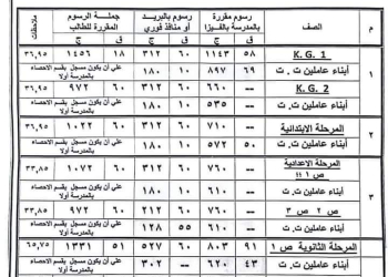 عاجل نشرة المصروفات للعام الدراسي 2024 - 2025 المدارس الرسمية للغات