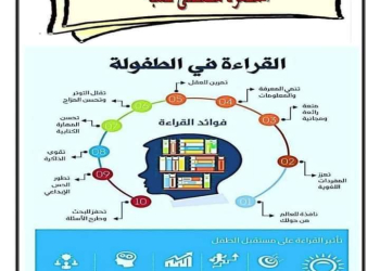 اقوى مذكرة تأسيس القراءة فى الطفولة لرياض الأطفال