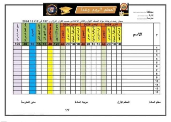 سجل تقييم صفوف المرحلة الابتدائية والاعدادية للعام الدراسي 2024 - 2025