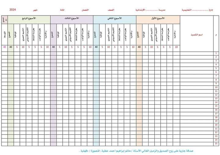 تحميل دفتر الدرجات طبقا للقرار الوزارى ١٣٦ لسنة ٢٠٢٤ م للمرحلة الابتدائية