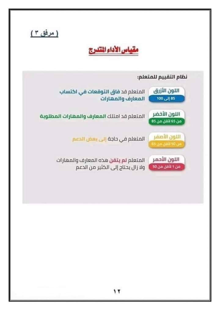 سجل تقييم صفوف المرحلة الابتدائية والاعدادية للعام الدراسي 2024 - 2025