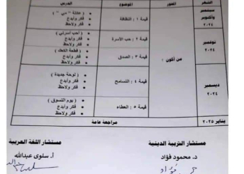 توزيع منهج القيم وإحترام الآخر للصفوف الأولى ترم أول 2025