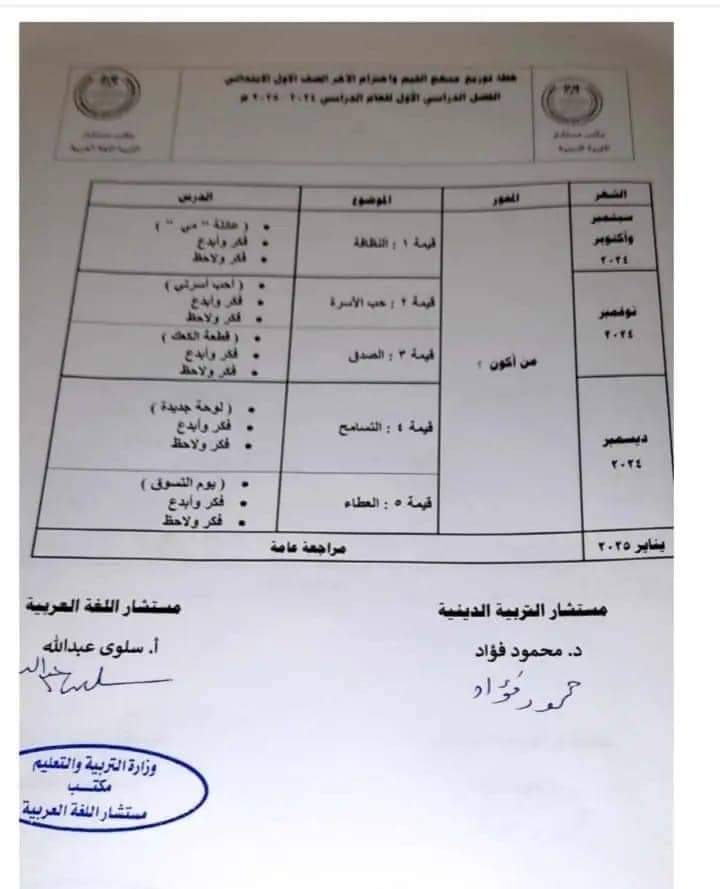 توزيع منهج القيم وإحترام الآخر للصفوف الأولى ترم أول 2025