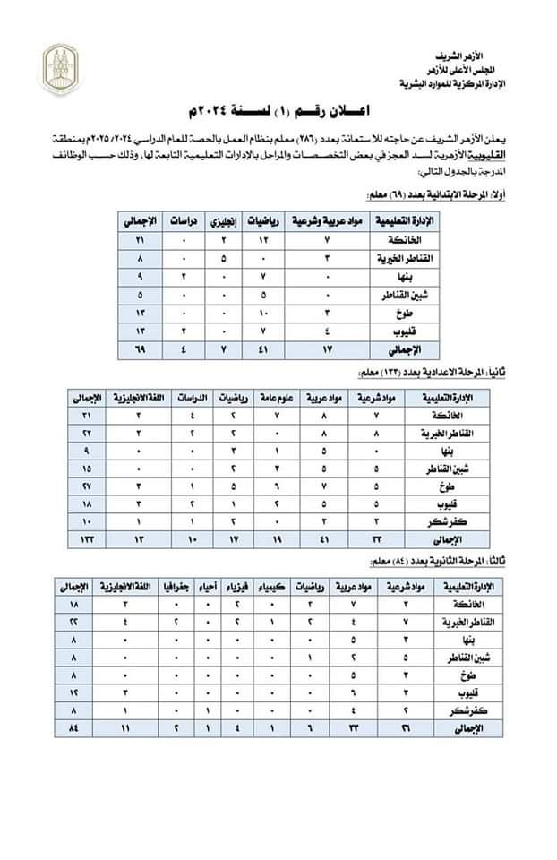 طريقة التقديم لوظائف العمل بالحصة في معاهد الأزهر الشريف للعام الدراسي 2024 - 2025