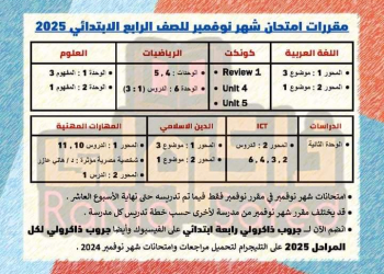 مقررات شهر نوفمبر 2024 لمواد الصف الرابع الابتدائي