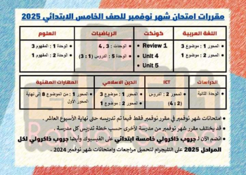 مقررات شهر نوفمبر 2024 لمواد الصف الخامس الابتدائي