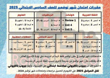 مقررات شهر نوفمبر 2024 لمواد الصف السادس الابتدائي