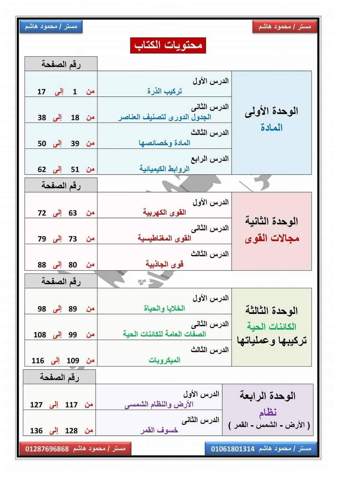 افضل ملزمة مراجعة العلوم للصف الاول الاعدادي الترم الاول بالاجابات