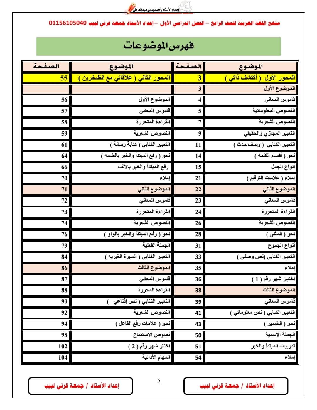 مذكرة اللغة العربية شاملة مراجعة اختبارات الشهور والمهام الآدائية للصف الرابع الابتدائي الفصل الدراسي الاول 2025