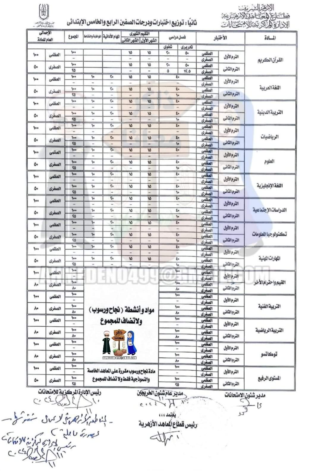 طريقة توزيع درجات مواد الصفين الرابع والخامس الإبتدائي للشهور واختبارات الترمين للعام الدراسي 2024 - 2025