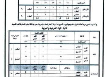 توزيع درجات ونظام امتحانات مواد الصف الأول الاعدادي نظام جديد 2025